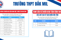 Thi đua, khen thưởng năm học 2025-2026
